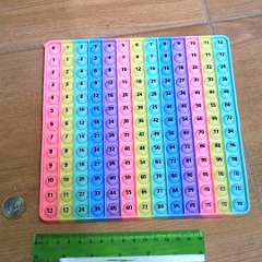 29: Multiplication_Table_Silicon