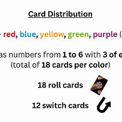 17: Card_Distribution