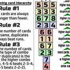 5: SCOUT_-_Card_Hierarchy_Player_Aid