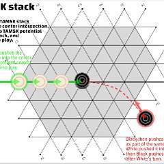 5: Tamskstack
